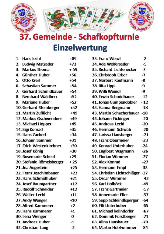 Ergebniss  Schafkopf- Gemeindem. Einzel 70