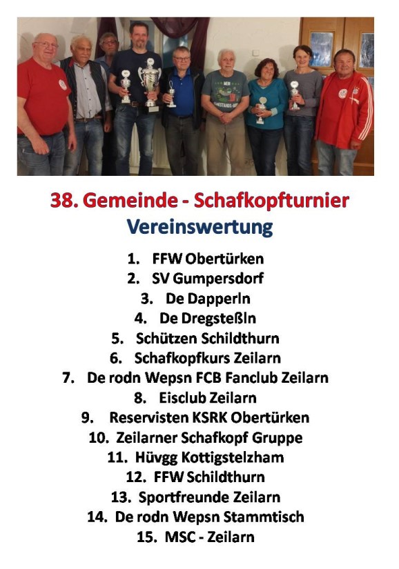 Ergebniss  Schafkopf Gemeinde Meisterschaft 2025 -75